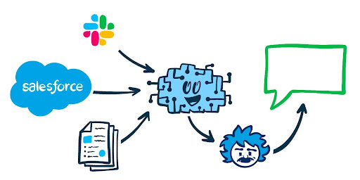 Unified_Access_to_Trusted_Data
