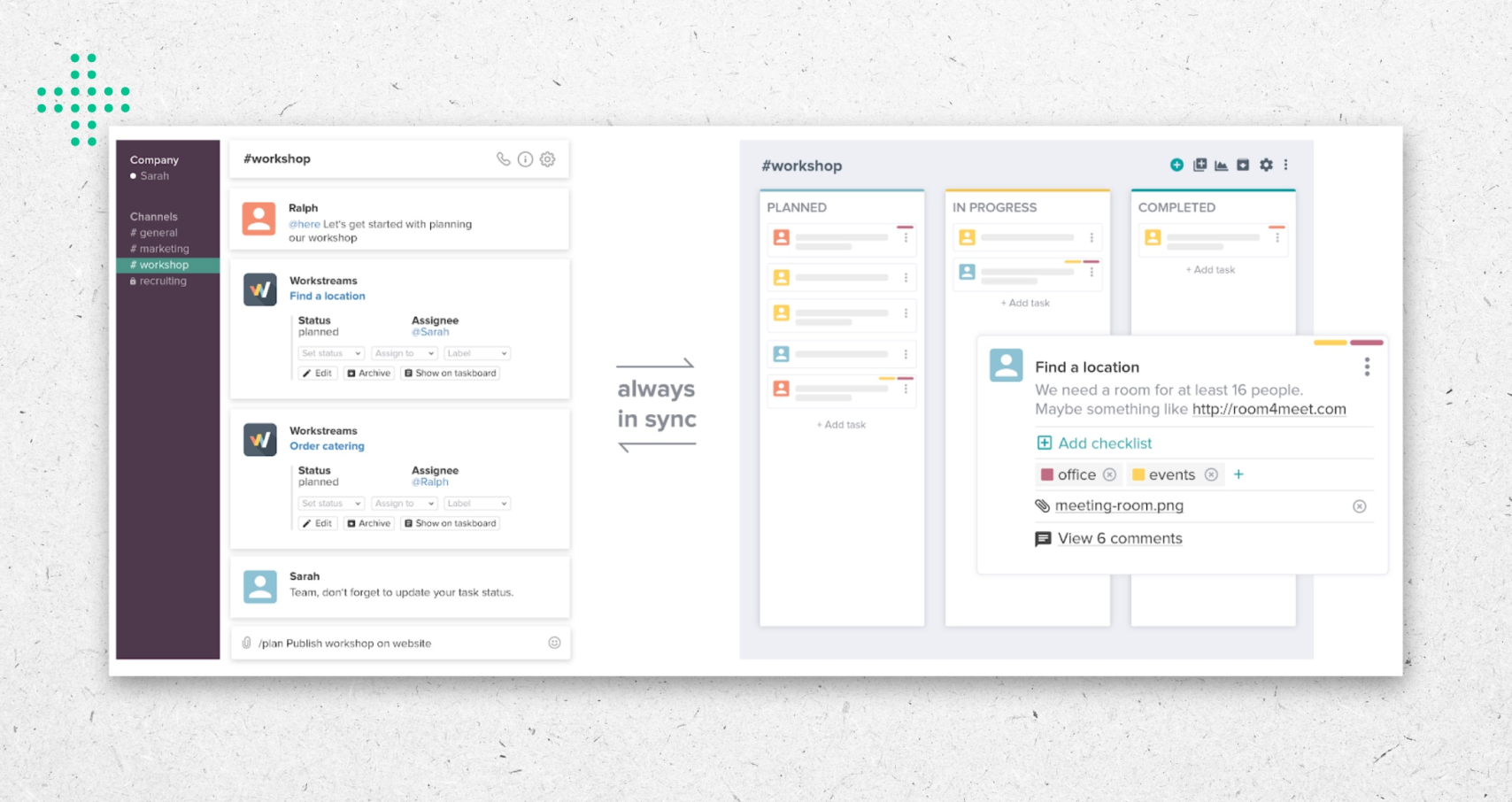 Split-screen view showing a Slack workspace on the left and a Kanban-style task management board on the right, with the label 'always in sync' in the center. The Slack workspace displays a #workshop channel with messages and tasks managed through Workstreams, including tasks like 'Find a location' assigned to @Sarah and 'Order catering' assigned to @Ralph, both marked as 'planned.' The Kanban board on the right has columns labeled 'Planned,' 'In Progress,' and 'Completed,' with task cards under each column. A task card titled 'Find a location' is expanded, showing details such as a description ('We need a room for at least 16 people'), a checklist, tags ('office' and 'events'), an attached file (meeting-room.png), and a link to view comments.
