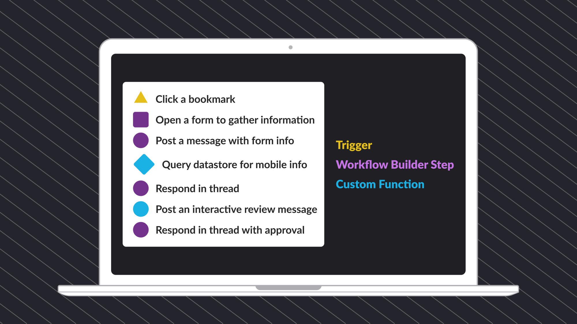 Build an automated workflow