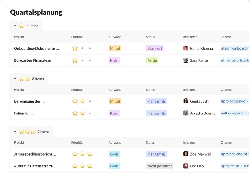 Eine einfache Formatvorlage für die Planung, welche Projekte angegangen werden sollen