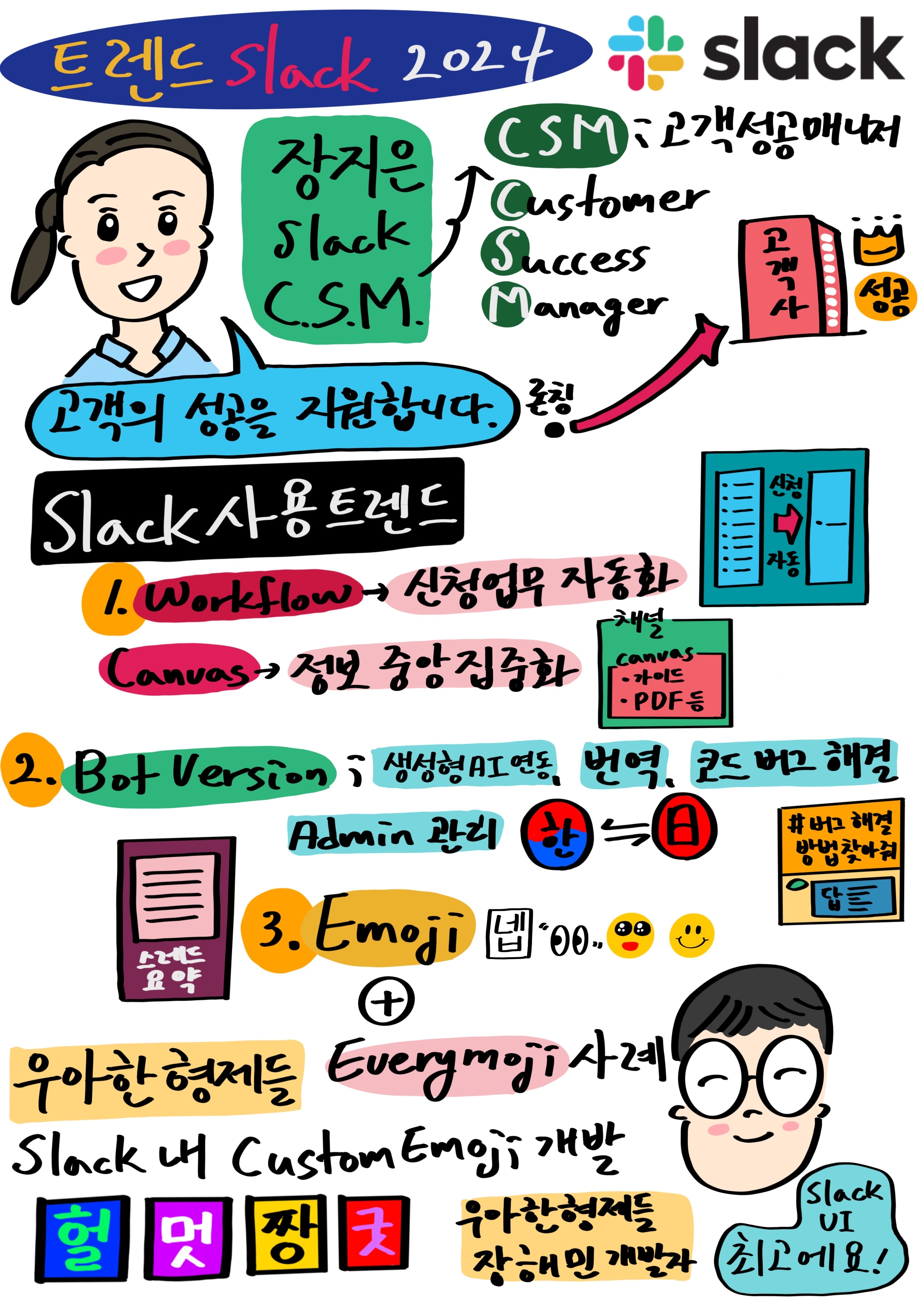 53 기업 문서 디지털화 단락 2 이미지 1