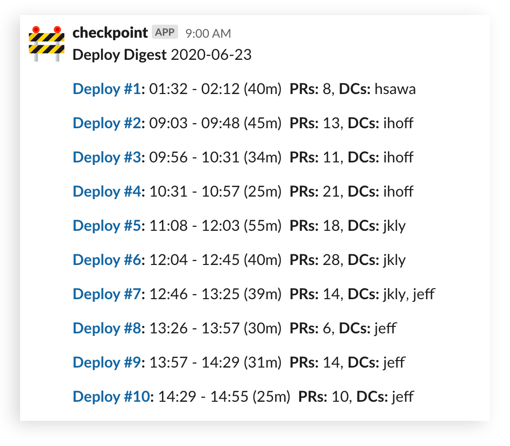 A deploy digest showing the previous day's deploys