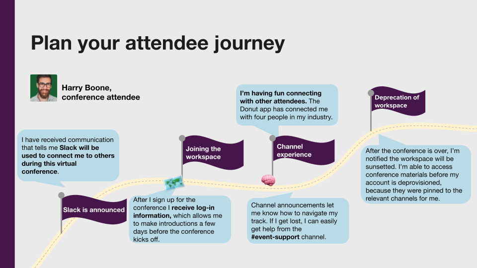 Slack Frontiers virtual attendee journey