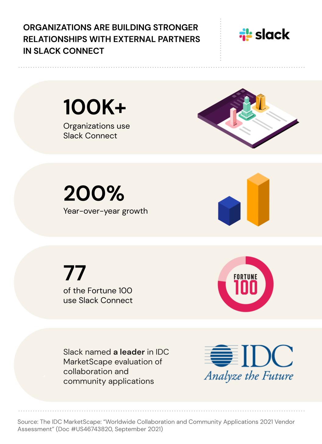 slack connect infographic