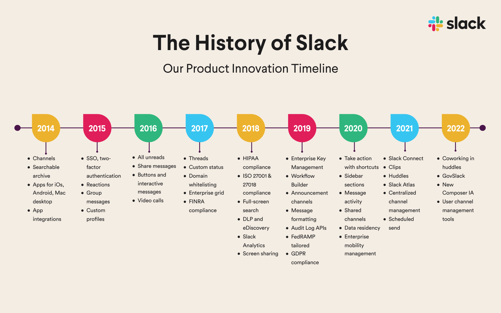 Lago Blog - Clone Slack's fair per-seat pricing in a simple way