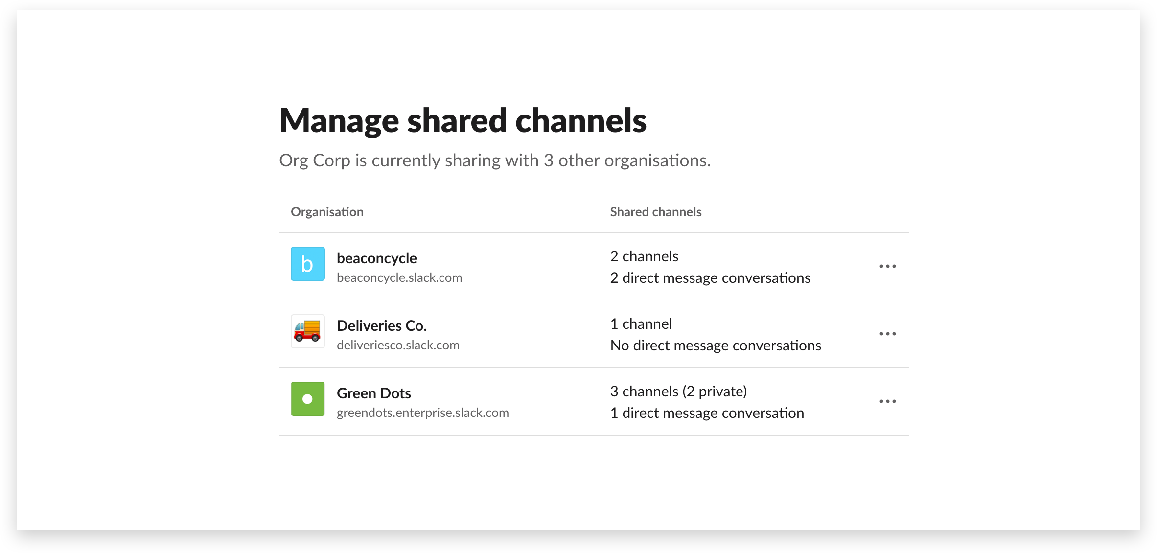 Admin dashboard for managing shared channels on Plus plans