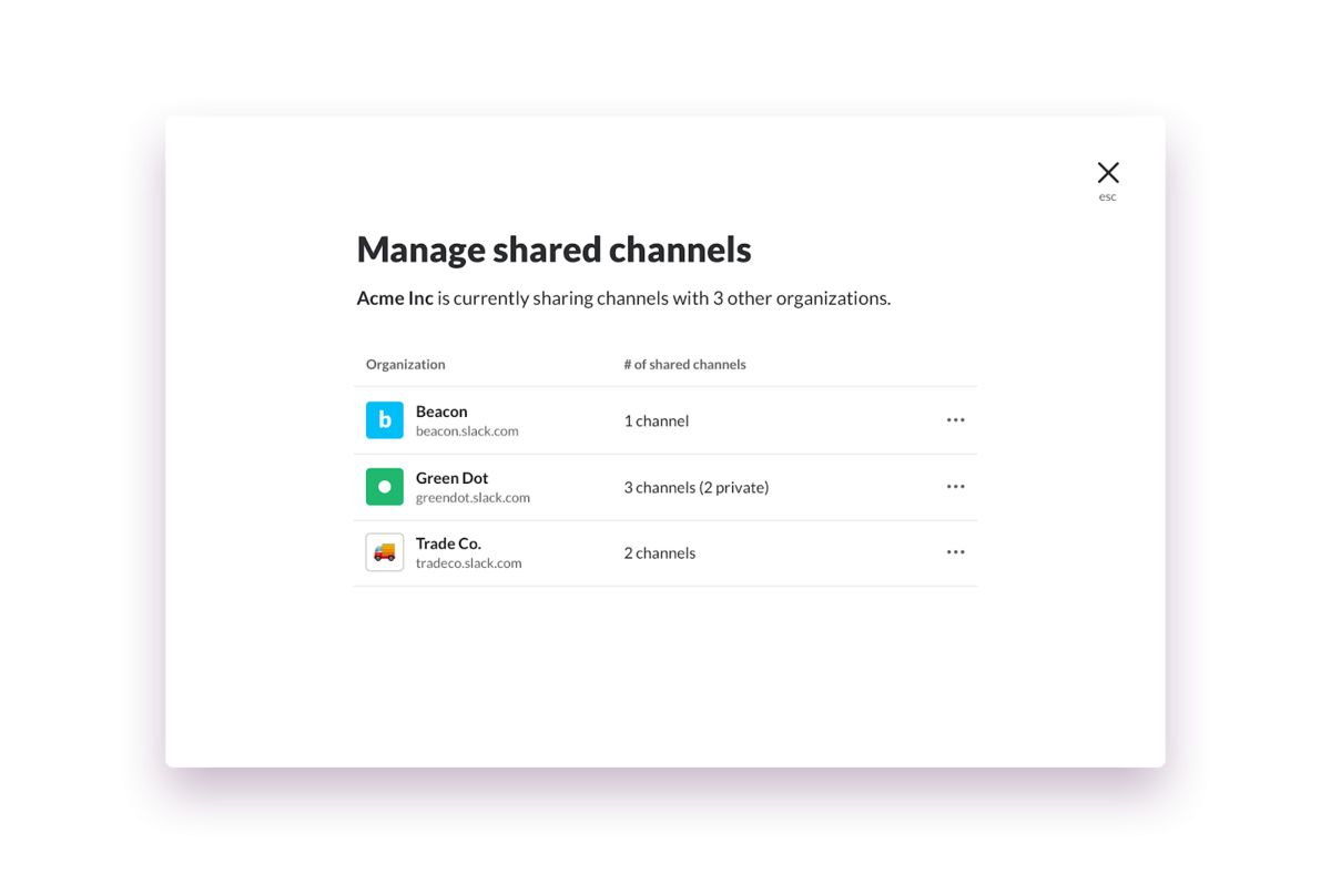 Admin dashboard for managing shared channels on Plus plans