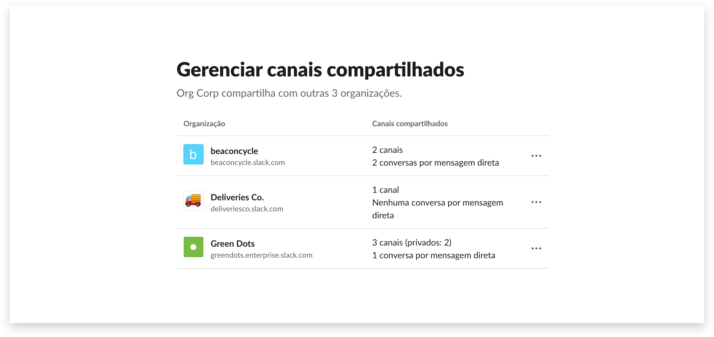 Admin dashboard for managing shared channels on Plus plans