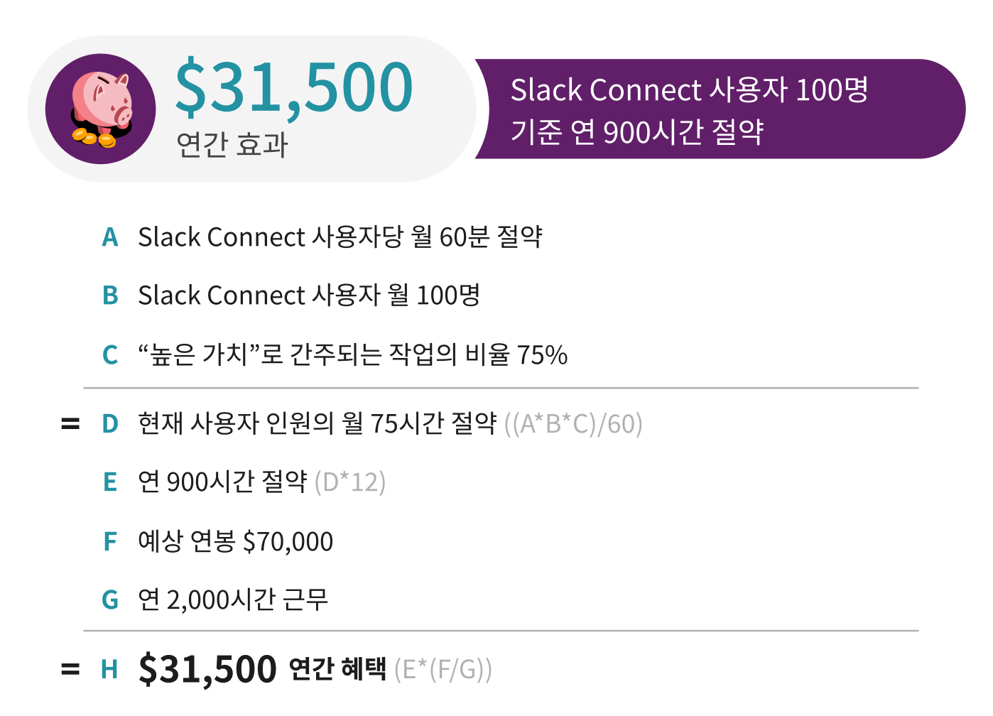 계산으로 보여주는 Slack Connect를 통한 시간/연간 절감액의 예