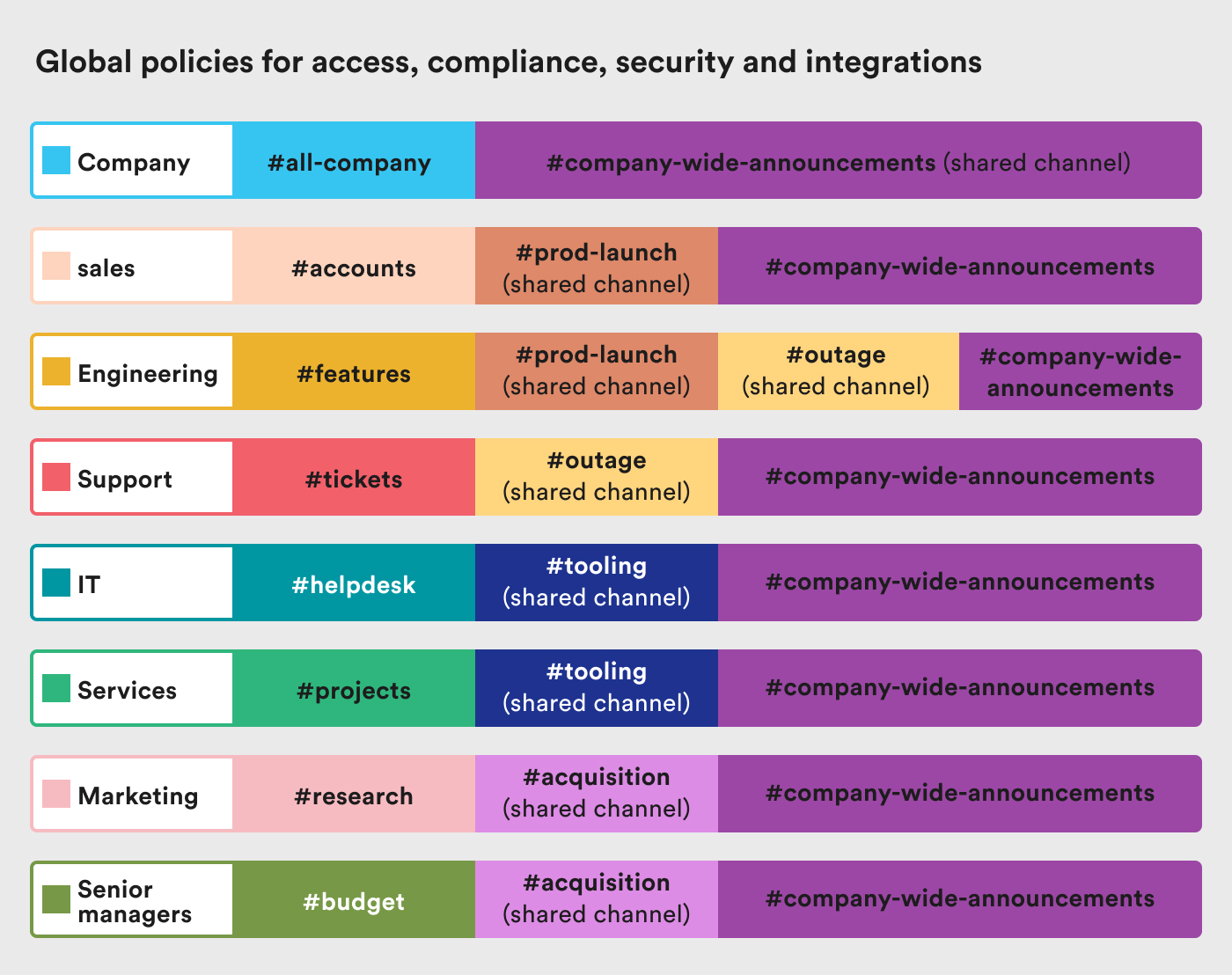 colorful example grid of enterprise organization