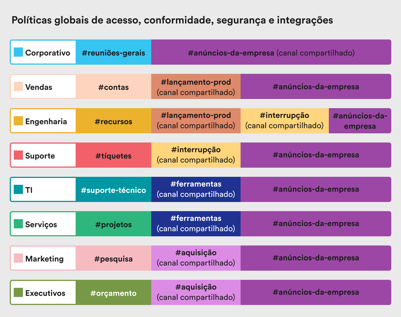 exemplo colorido do enterprise grid em uma organização