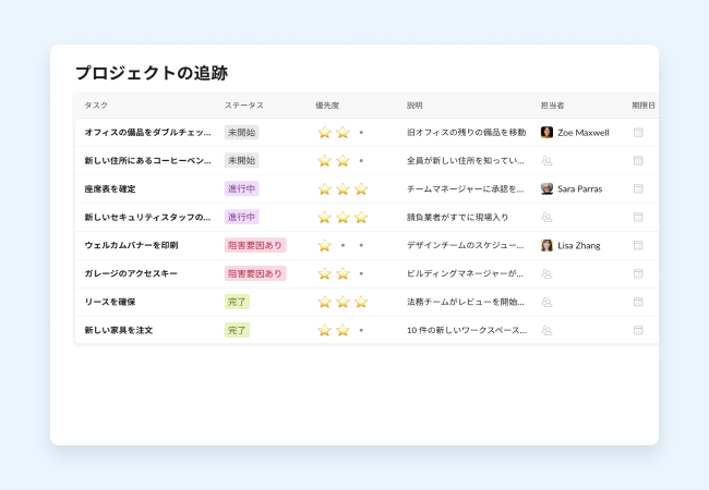 タスクのプロジェクトトラッカーのリスト