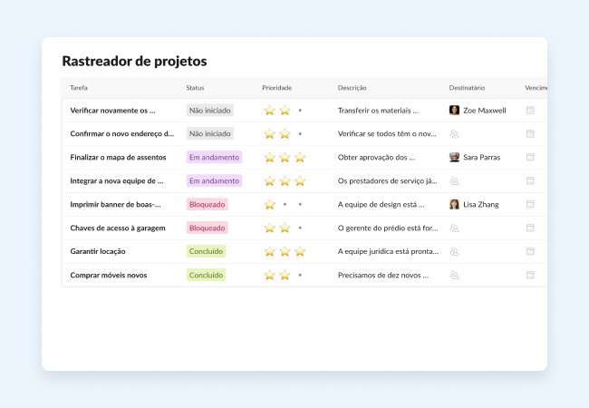 Lista de tarefas do rastreador de projetos