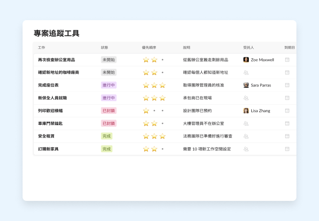 專案追蹤工具工作清單