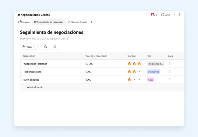 Supervisa negociaciones