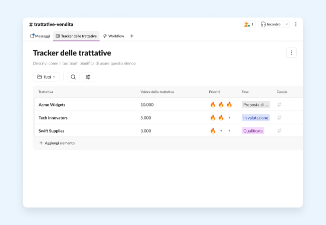 Monitoraggio delle trattative