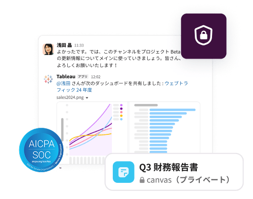チャンネルと canvas の上に錠前が表示され、Slack で顧客データが保護されることを示しています。