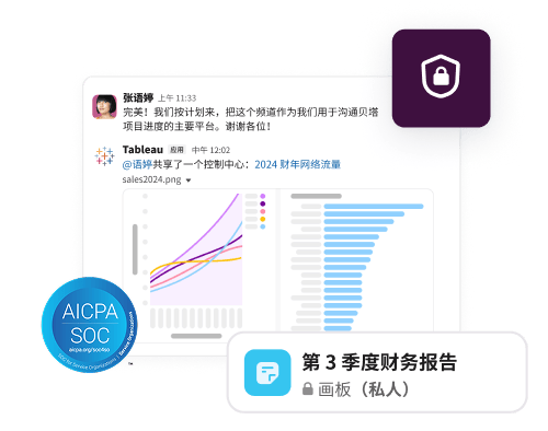 频道和画板上均显示锁形标识,直观展示 Slack 如何保护客户数据。