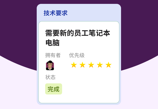 技术入站请求示例