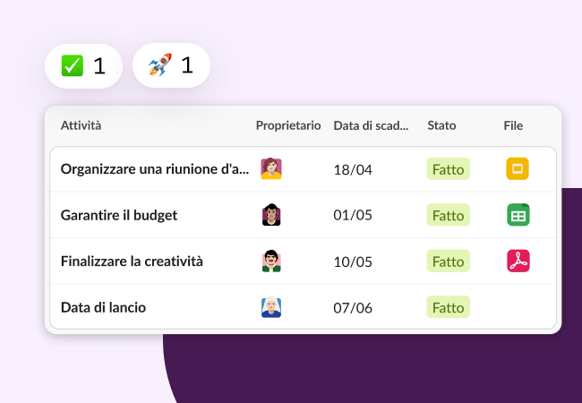 Esempio di elenco delle attività del team marketing.