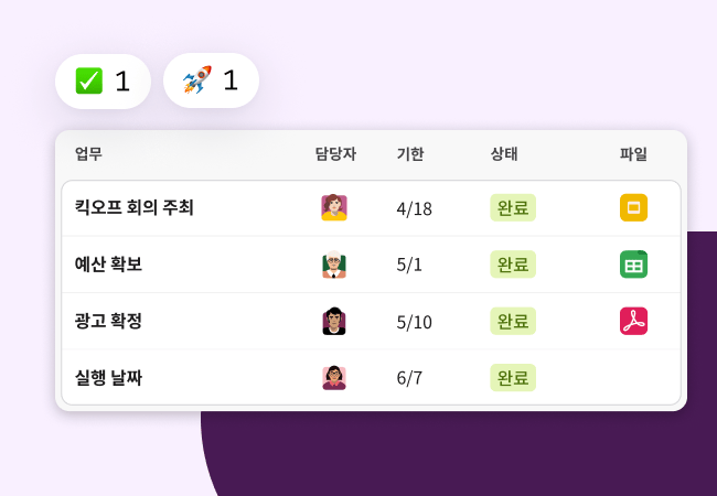 마케팅 팀 작업 리스트 예시.