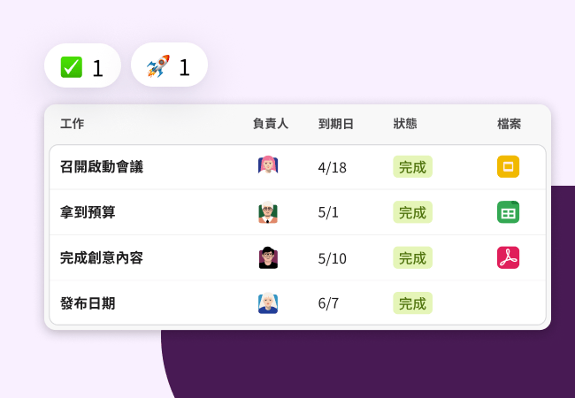 行銷團隊任務清單範例。