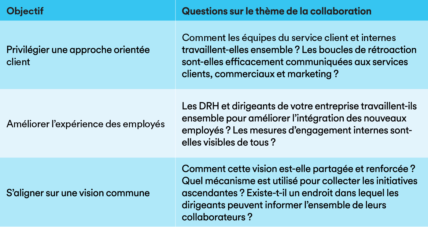 Commande barre oblique Jira dans Slack