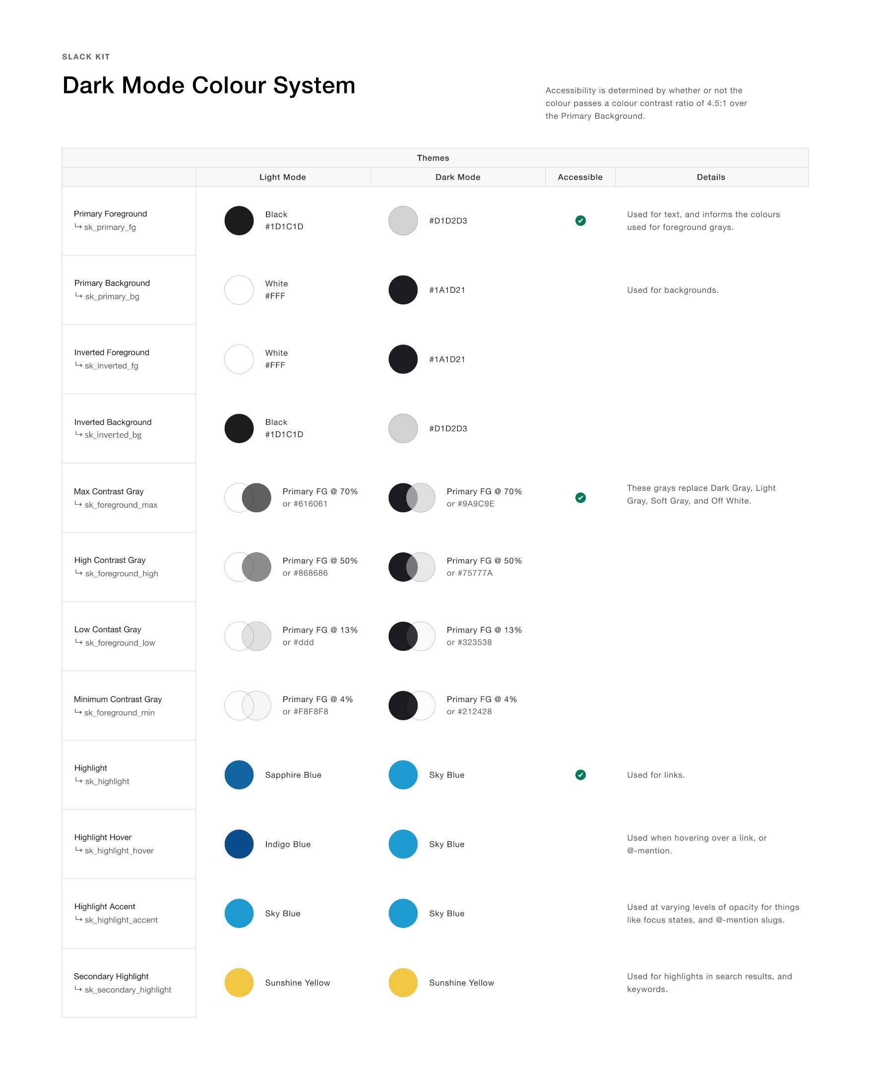 figma dark mode